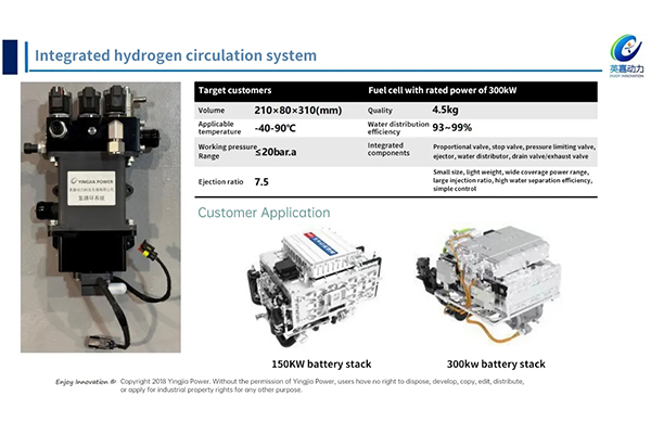 Integrated Hydrogen Circulation System